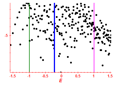 Strength function log